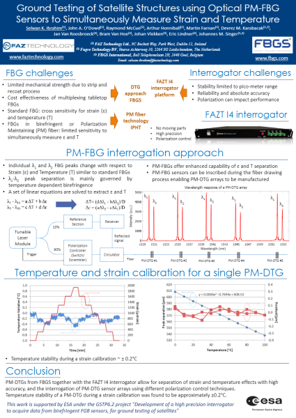 Ground Testing of Satellite Structures using Optical PM-FBG Sensors to Simultaneously Measure Strain and Temperature main image